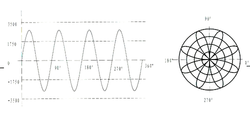 Bonded magnet